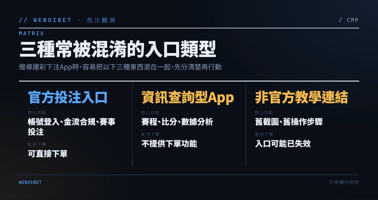 運彩下注app不是先下載,先分清官方入口、手機版網頁與投注單需求